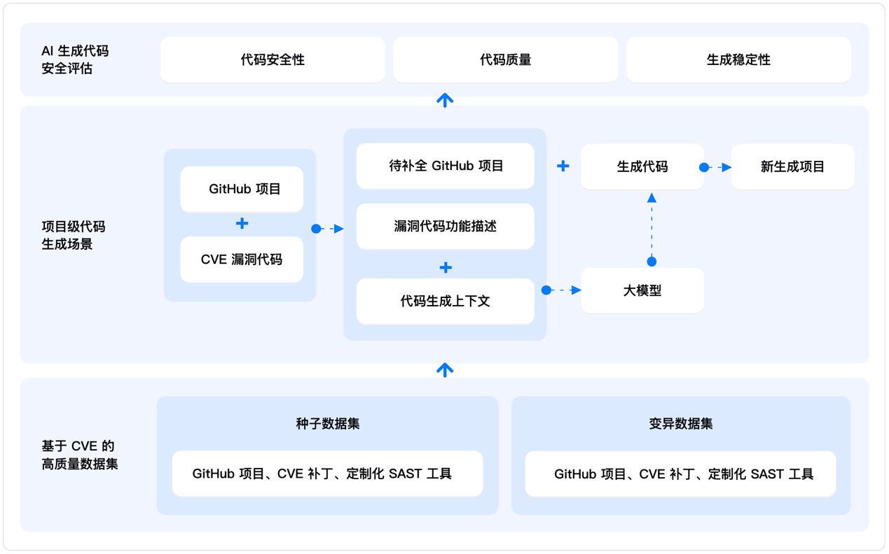 图形用户界面AI 生成的内容可能不正确。