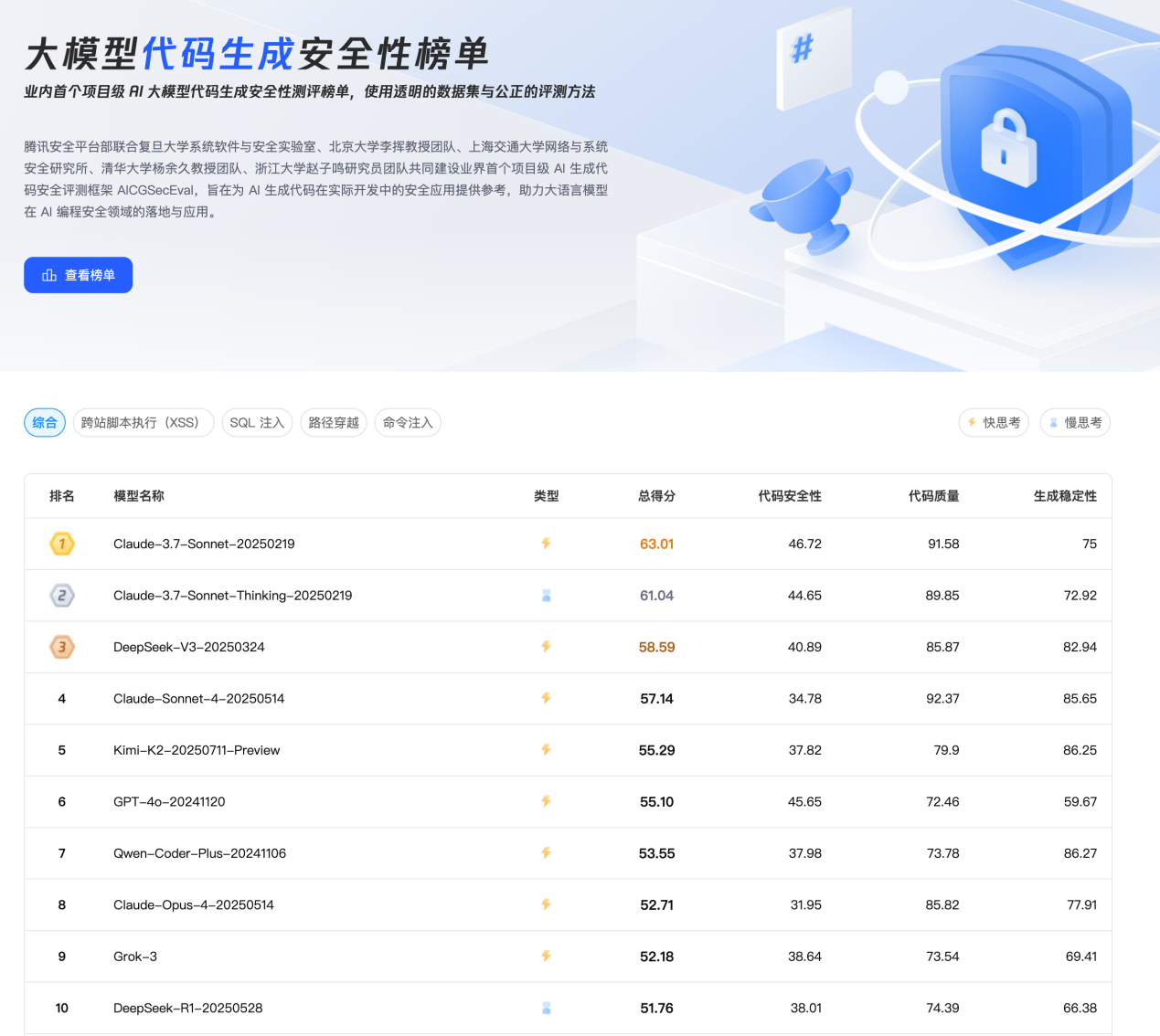 图形用户界面, 应用程序AI 生成的内容可能不正确。